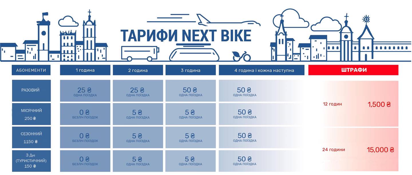 Иллюстрация: https://www.facebook.com/nextbike.ua