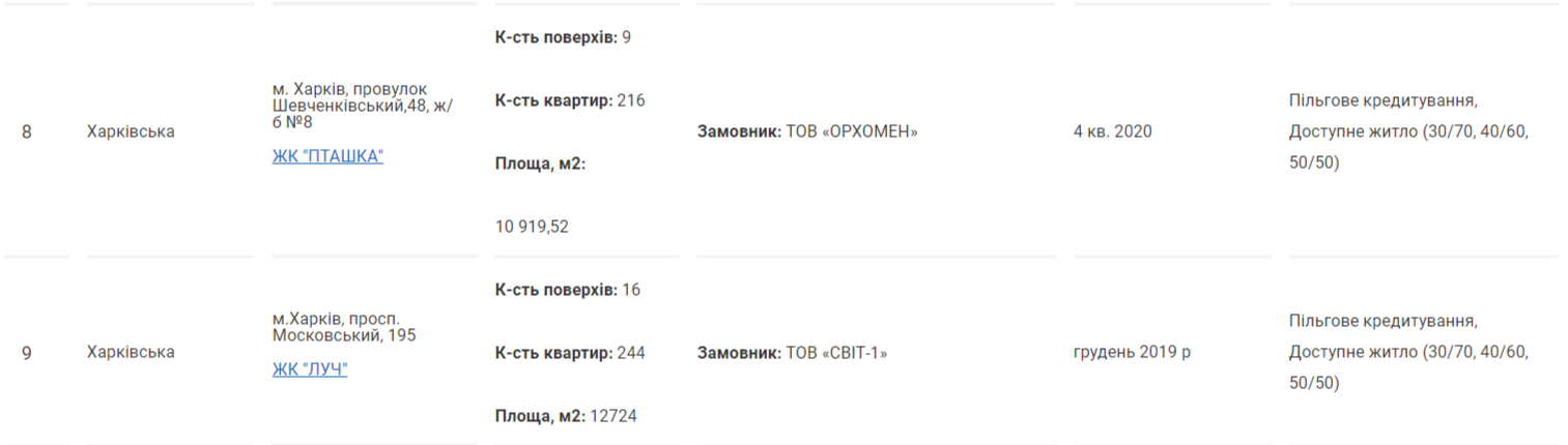 Скриншот: khv.molod-kredit.gov.ua