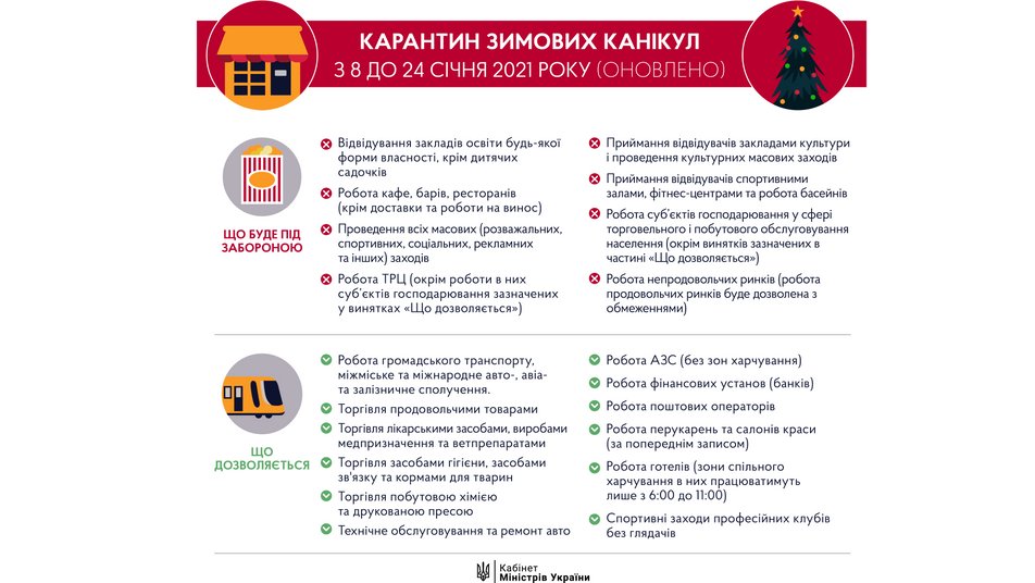 Инфографика: КМУ