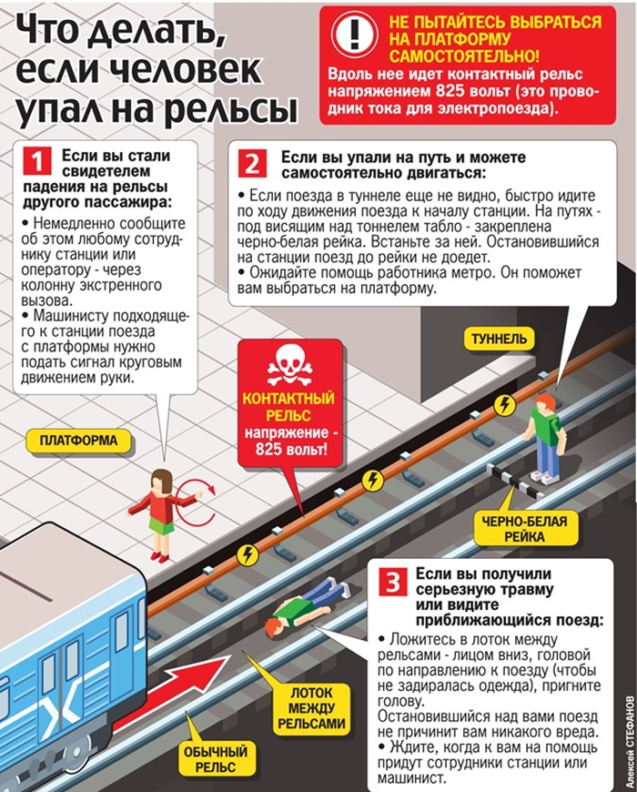 Что делать, если упал на рельсы метро| slep-kostroma.ru - Hi-Tech slep-kostroma.ru