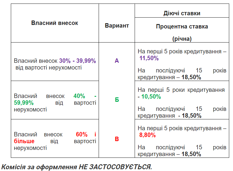 Скриншот: khv.molod-kredit.gov.ua