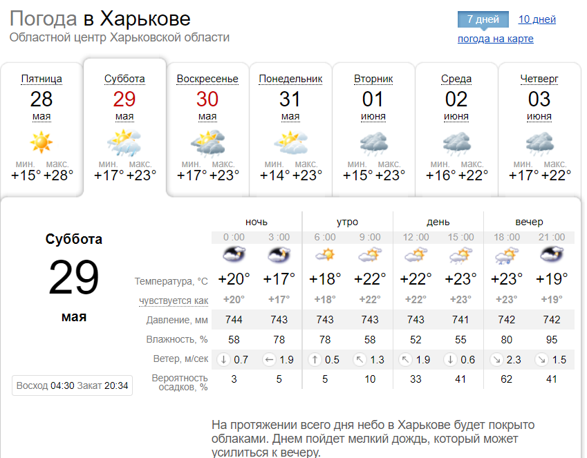 Прогноз погоды в Харькове на выходные, 29 и 30 мая 2021. Скриншот: sinoptik.ua