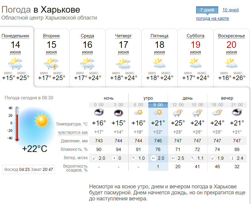 Погода астана на месяц 2023. Погода в Харькове. Погода в Харькове на 10. Погода в Харькове сегодня. Погода Харьков на 14 дней.