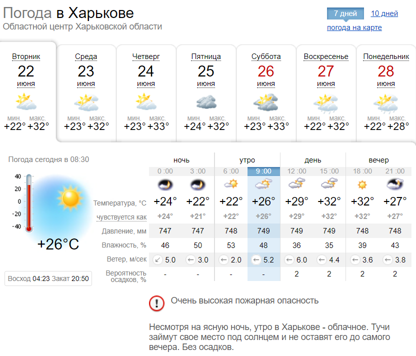 Прогноз погоды в Харькове на неделю, с 22 по 27 июня 2021. Скриншот: sinoptik.ua