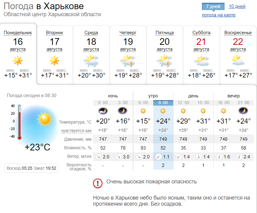 Погода в Харькове с 16 по 22 августа 2021. Скриншот: sinoptik.ua