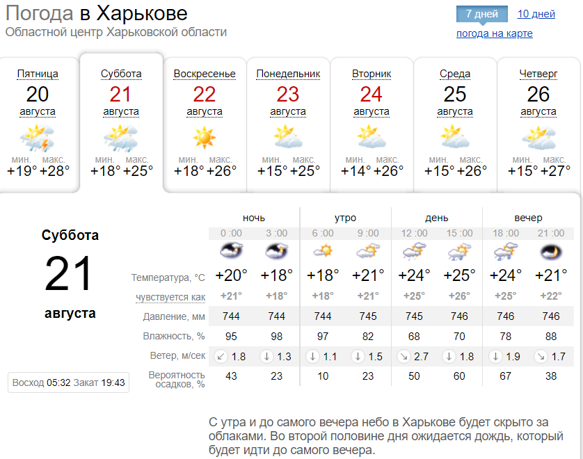 Погода в Харькове с 21 по 24 августа 2021. Скриншот: sinoptik.ua