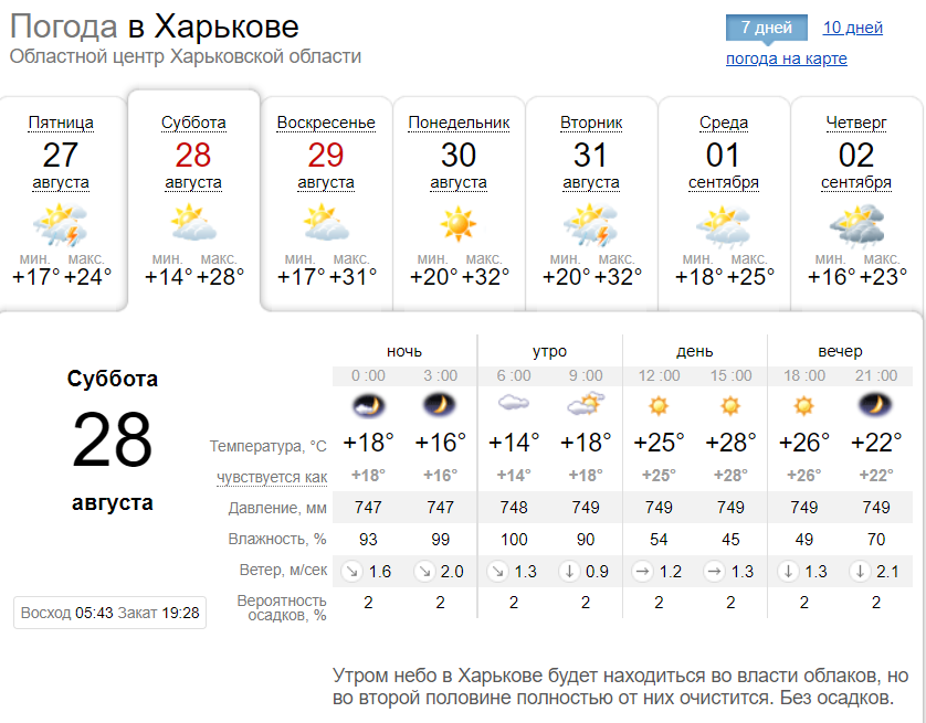 Прогноз погоды в Харькове на выходные, 28 и 29 августа 2021. Скриншот: sinoptik.ua