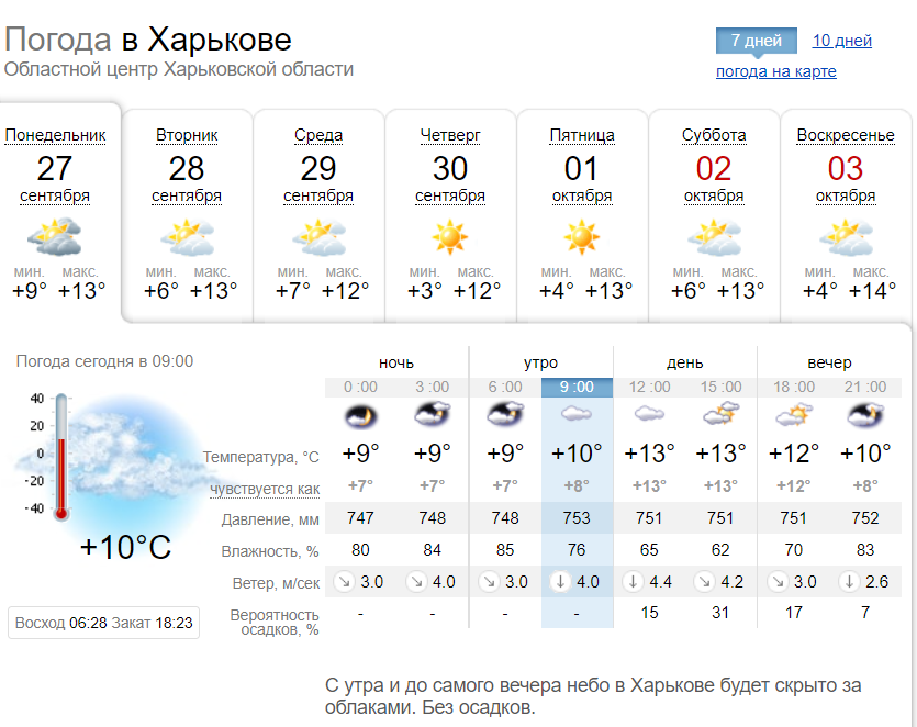 Прогноз погоды на 14 дней синоптик. Погода в Макеевке. Погода в Макеевке на дней. Погода в Макеевке сегодня. Погода в Макеевке на 10.