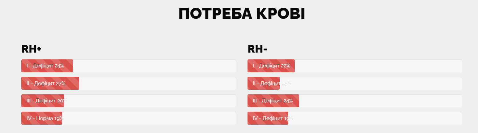 Скриншот: bloodservice.org.ua