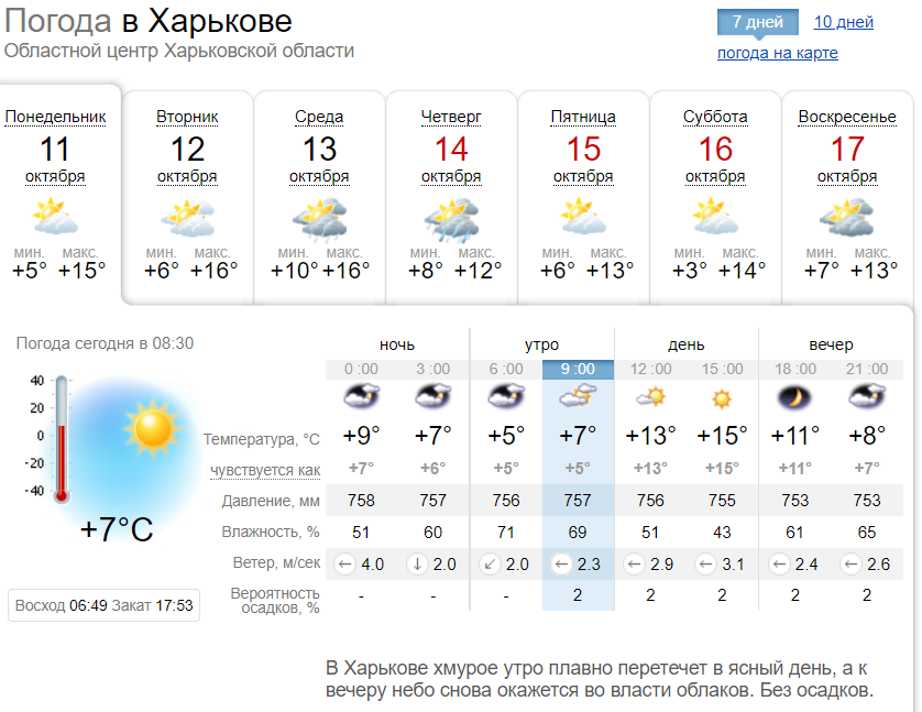 Погода синоптик на десять дней. Погода в Луганске. Температура в Луганске. Погода в Макеевке. Погода в Макеевке сегодня.