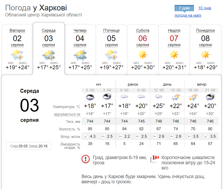 Погода в Харькове 3 августа 2022 года. Скриншот: ua.sinoptik.ua