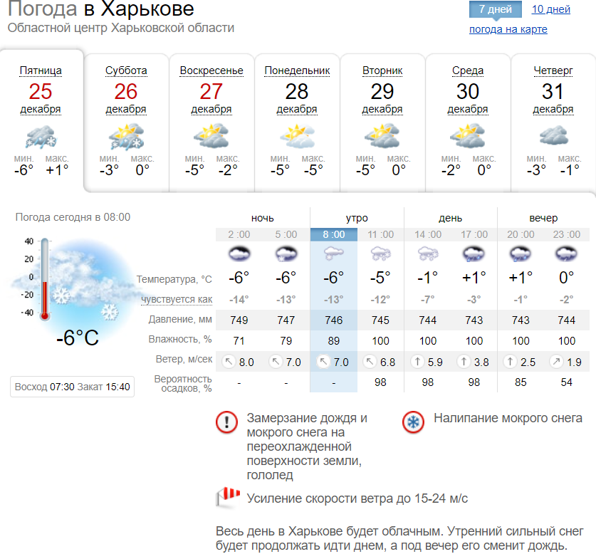 Погода в Харькове на 25, 26 и 27 декабря 2020. Скриншот: sinoptik.ua