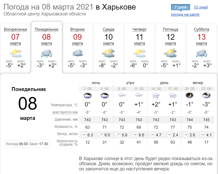 Погода в Харькове 8 марта 2021 года. Скриншот: sinoptik.ua