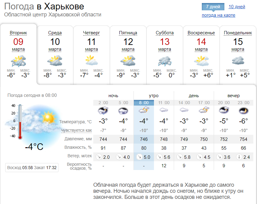 Погода в Харькове на этой неделе, с 9 по 14 марта. Скриншот: sinoptik.ua