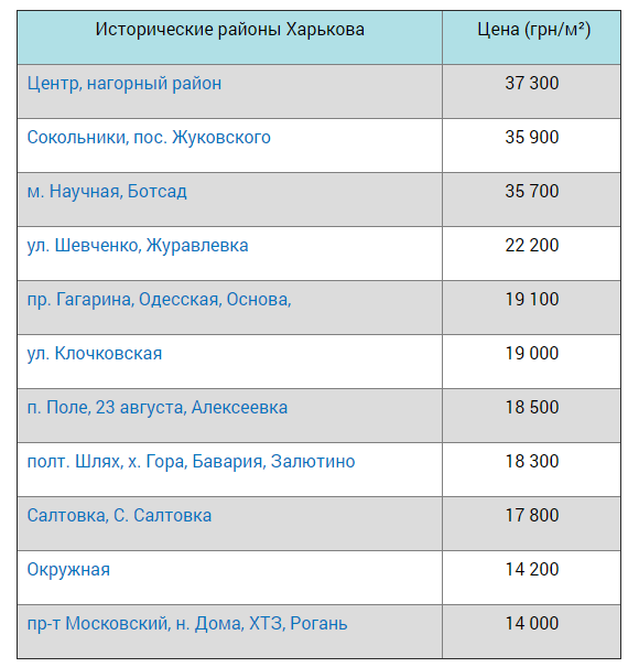 Скриншот: stroyobzor.ua