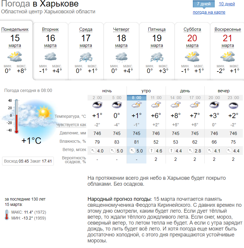 Прогноз погоды в Харькове на неделю, с 15 по 21 марта. Скриншот: sinoptik.ua