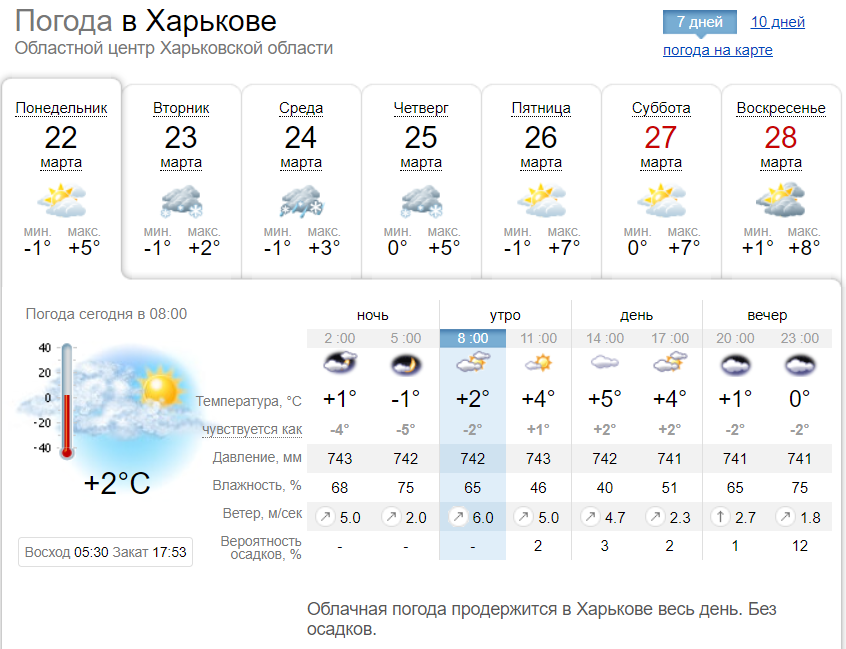 Погода в Харькове с 22 по 28 марта 2021 года. Скриншот: sinoptik.ua