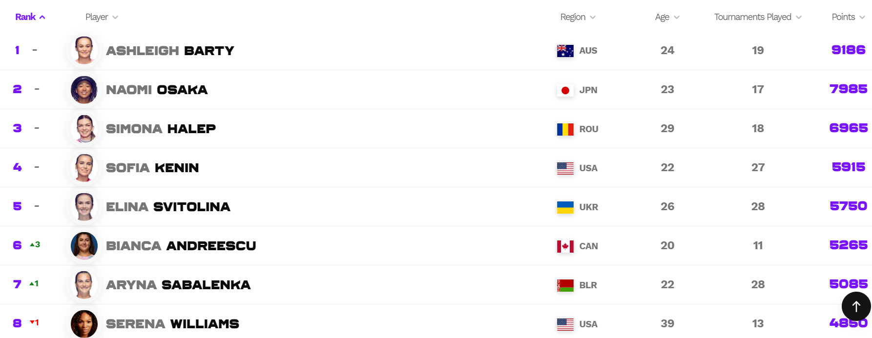 Скриншот: wtatennis.com