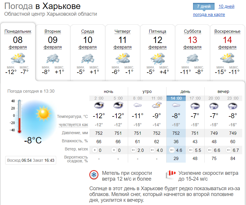 Прогноз погоды ишимбай на неделю гисметео. Погода в Харькове на 10. Харьков погода 2022. Sinoptik ua. Погода Харьков Яндекс.