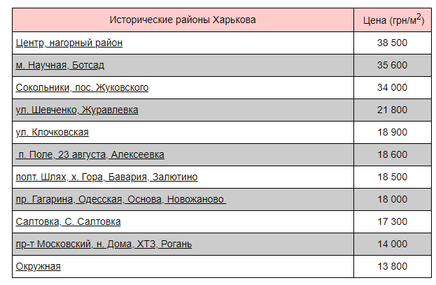 Инфографика: stroyobzor.ua