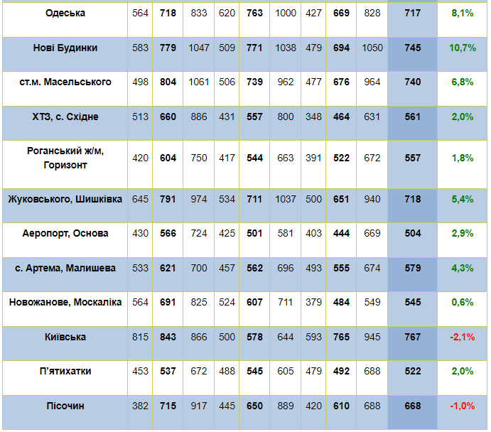 Скриншот: stroyobzor.ua