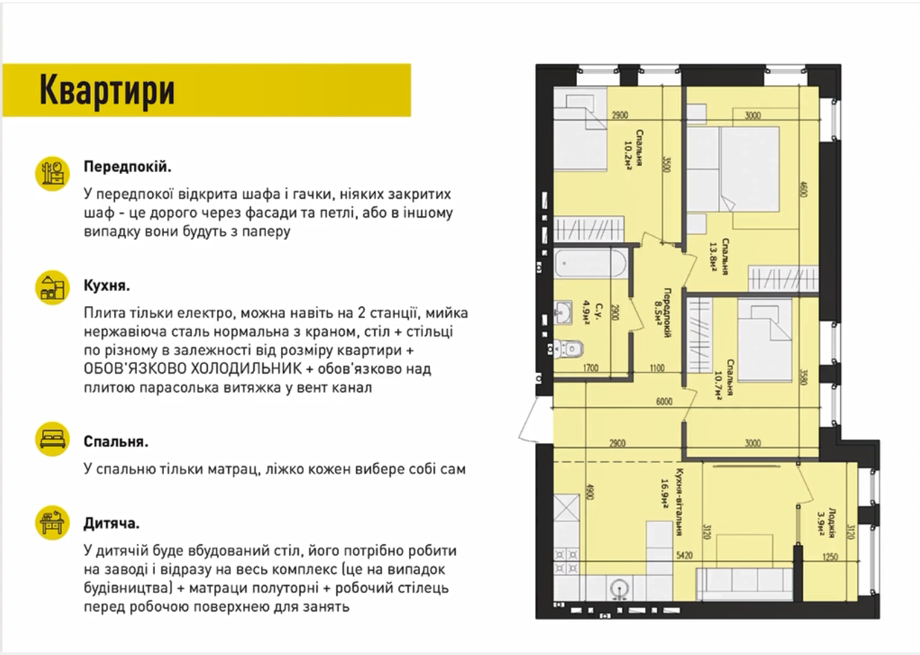 З ремонтом та меблями: Україна планує надати 600 000 тимчасових квартир для внутрішніх переселенців фото 1