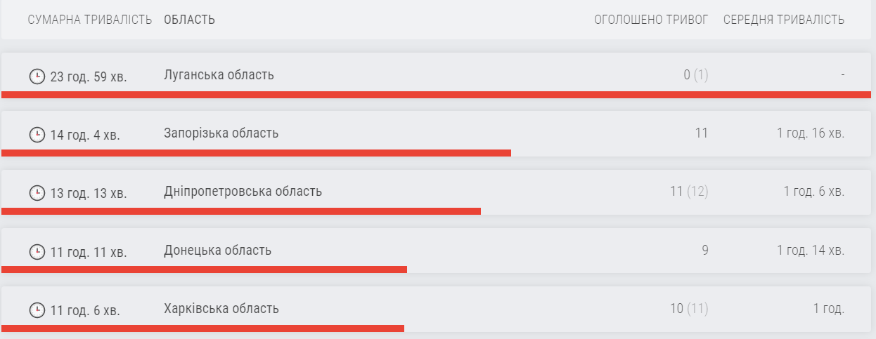 Скриншот: alerts.in.ua