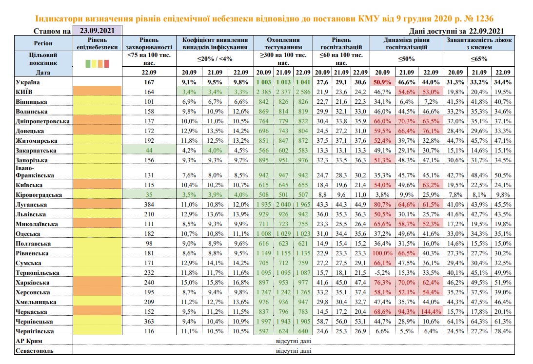 Инфографика: МОЗ