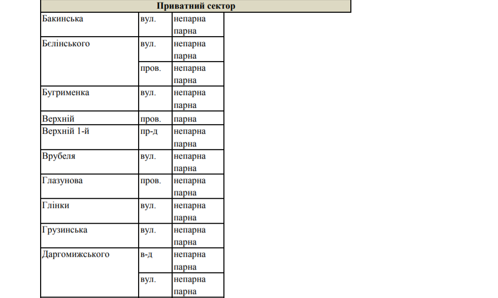На сутки: часть Новобаварского района Харькова осталась без воды фото 2 1