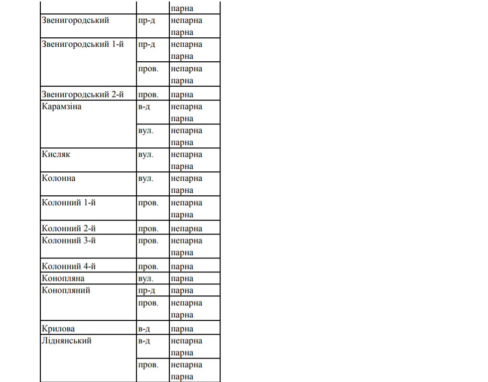 На сутки: часть Новобаварского района Харькова осталась без воды фото 3 2