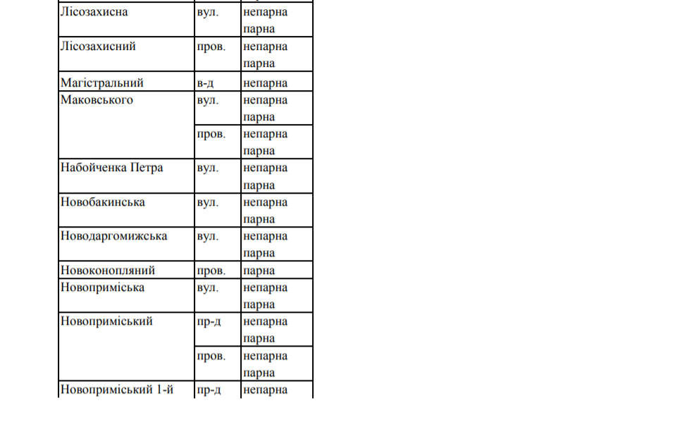 На сутки: часть Новобаварского района Харькова осталась без воды фото 4 3