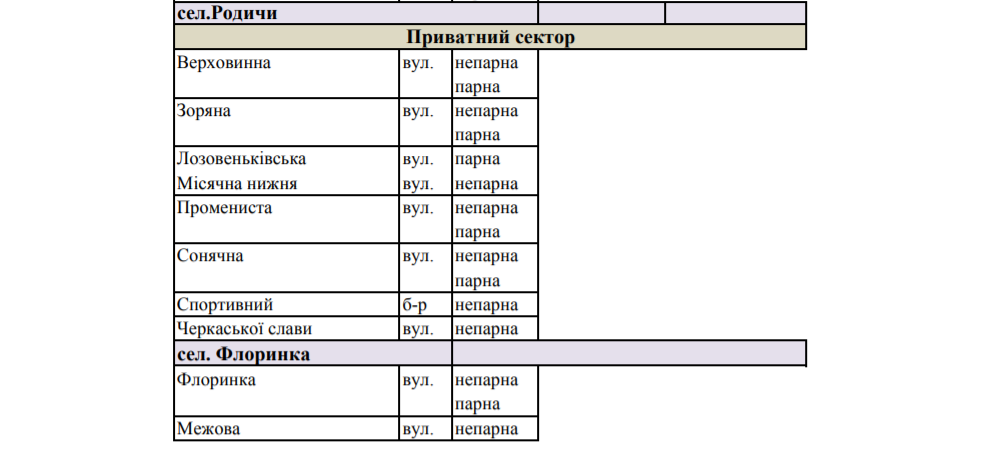 Список адресов: окраины Харькова останутся без воды на сутки фото 2 1
