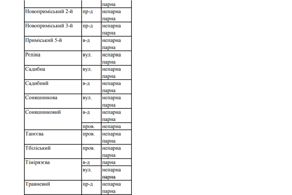 На сутки: часть Новобаварского района Харькова осталась без воды фото 5 4