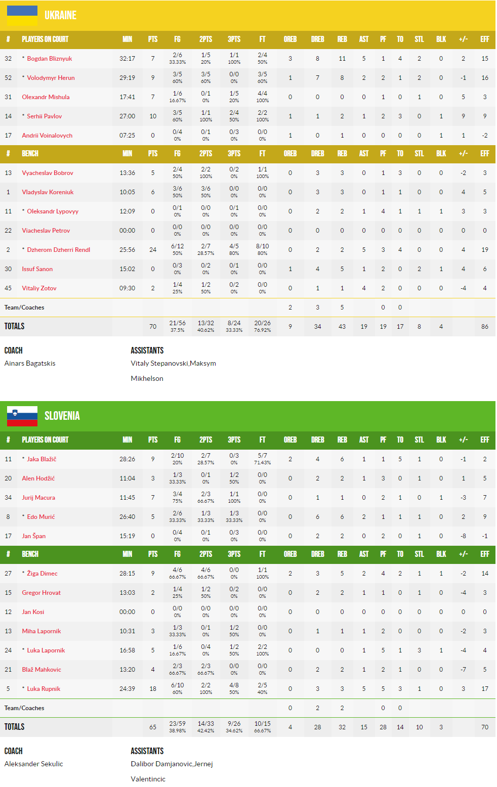 Инфографика: basket.com.ua