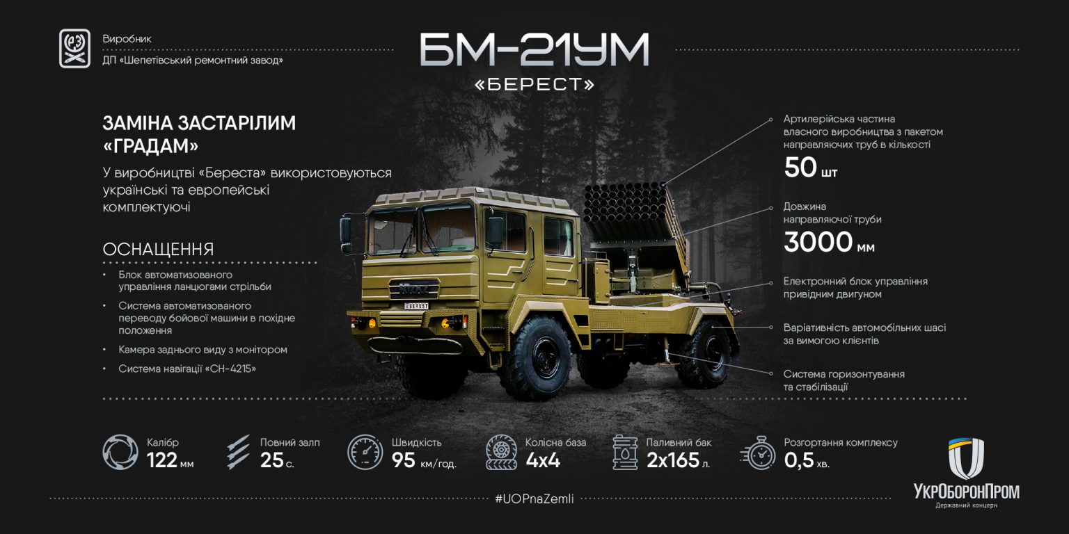  Инфографика: ukroboronprom.com.ua