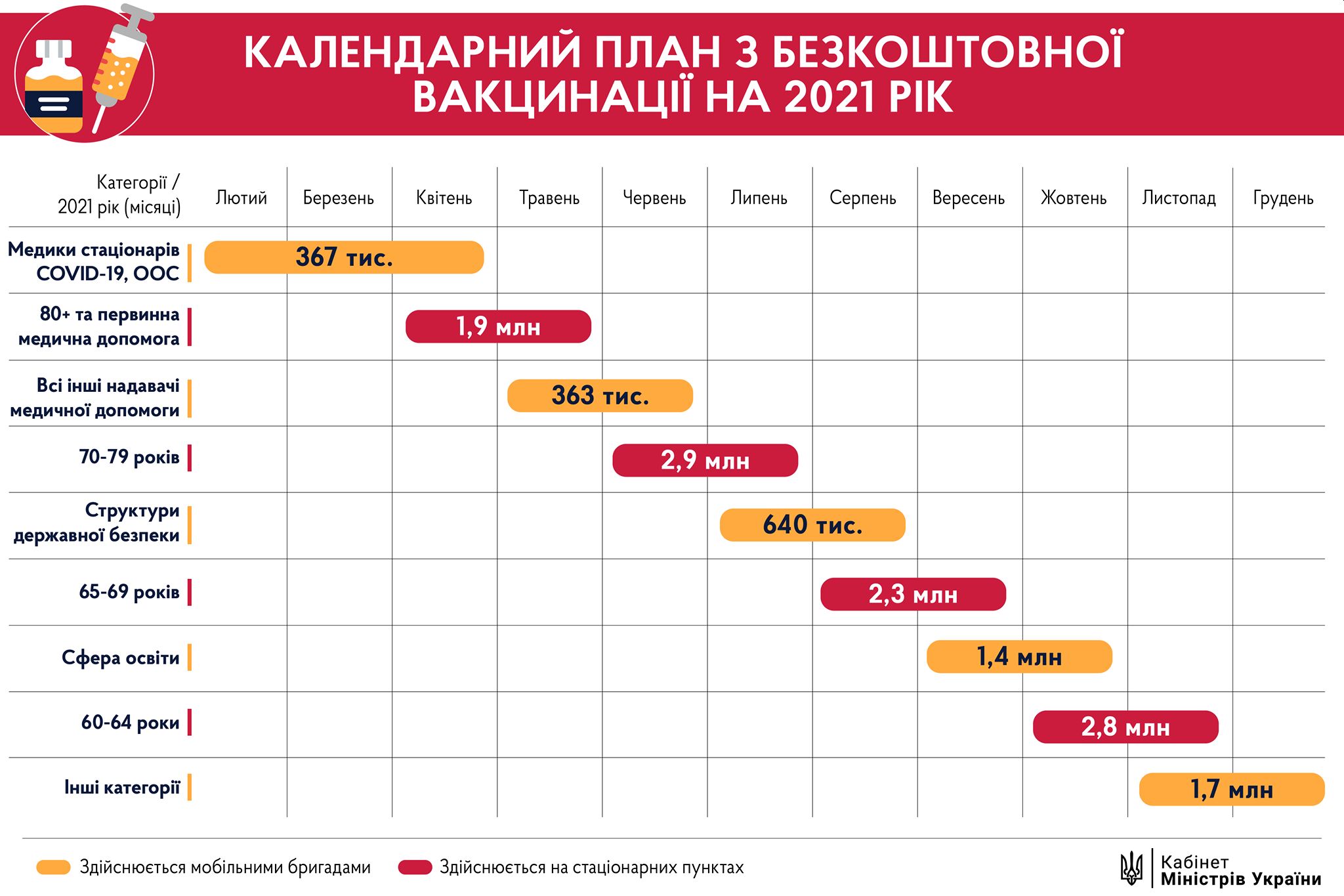 Инфографика: Минздрав Украины