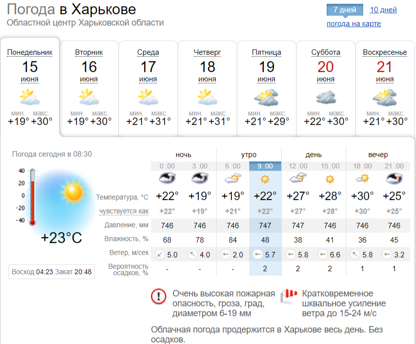 Погода на 2 недели рп5. Прогноз погоды Харьков. Погода на 8 июня. Какая погода в Харькове. Синоптик Харьков.