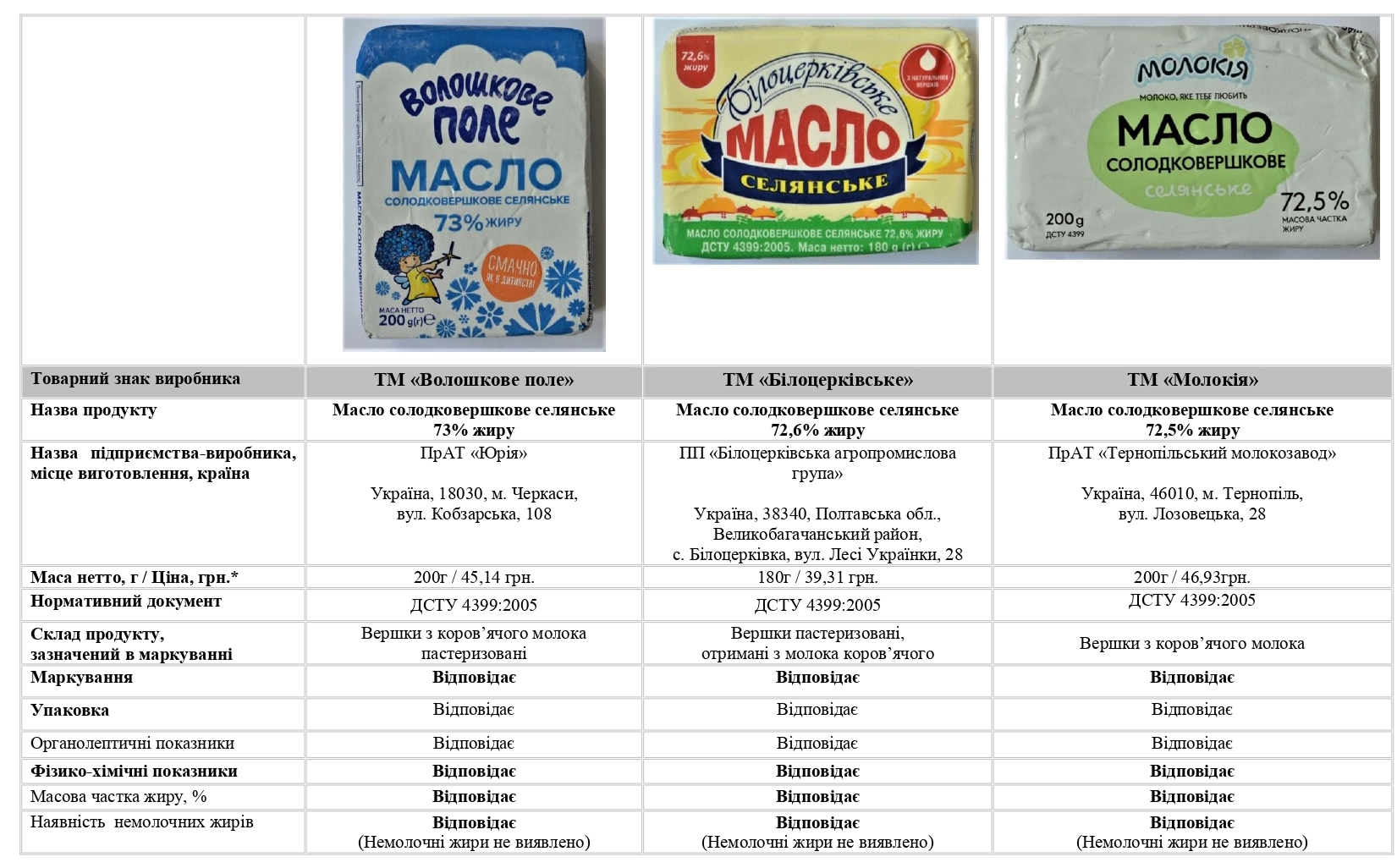 Инфографика: khsms.com