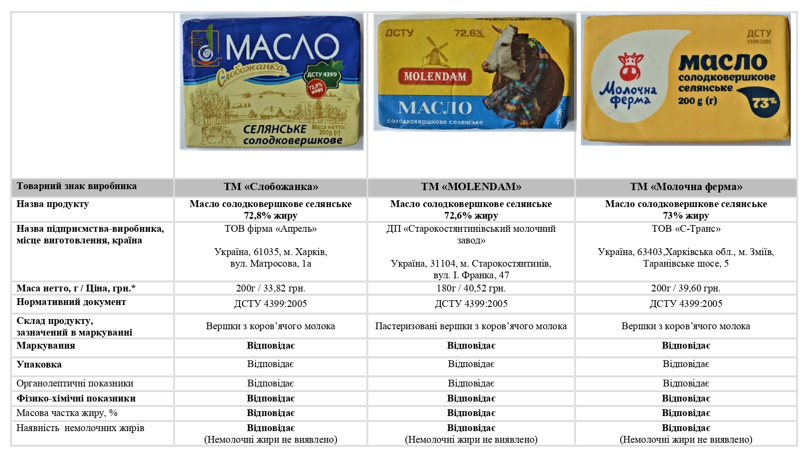 Инфографика: khsms.com