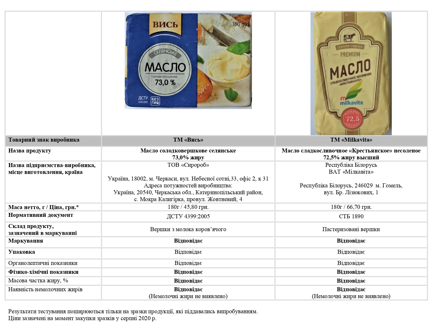 Инфографика: khsms.com