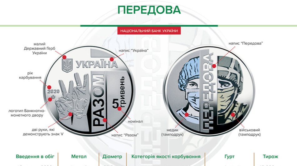 Инфографика: bank.gov.ua