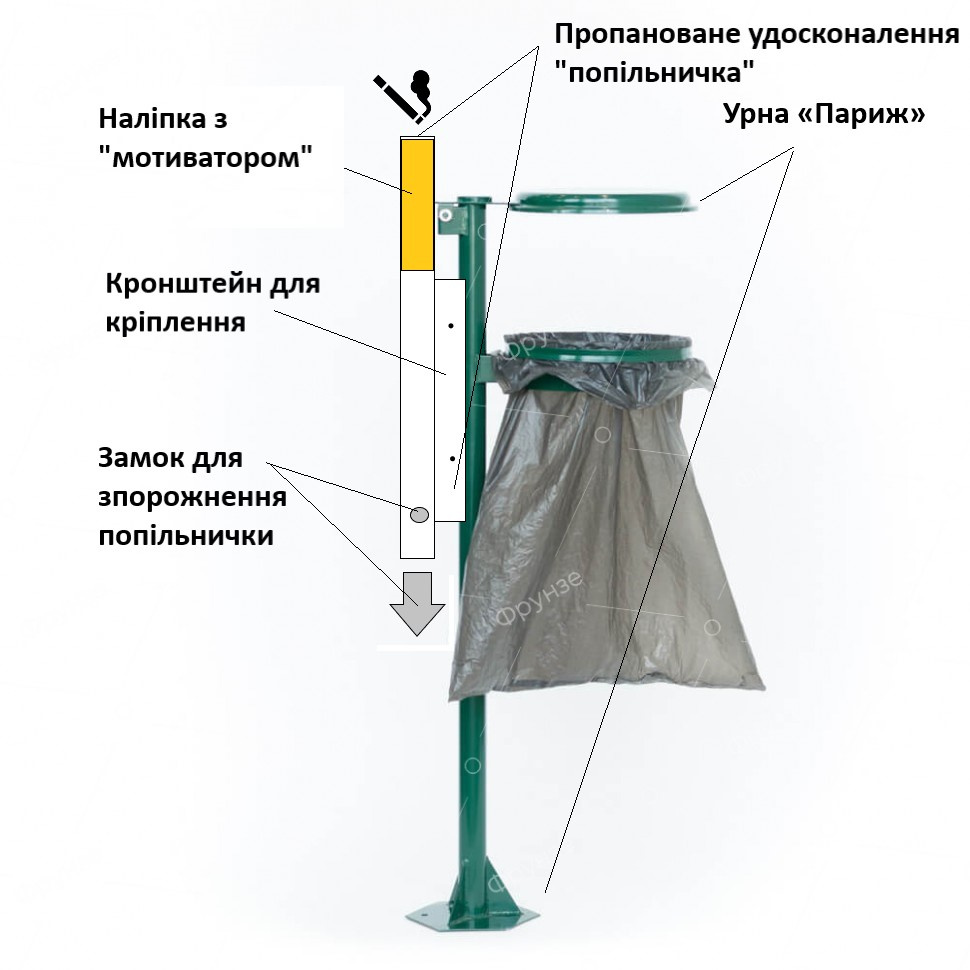 Выбирай и голосуй: какие инициативы горожан оплатят из Общественного бюджета Харькова 2021 фото 2 1