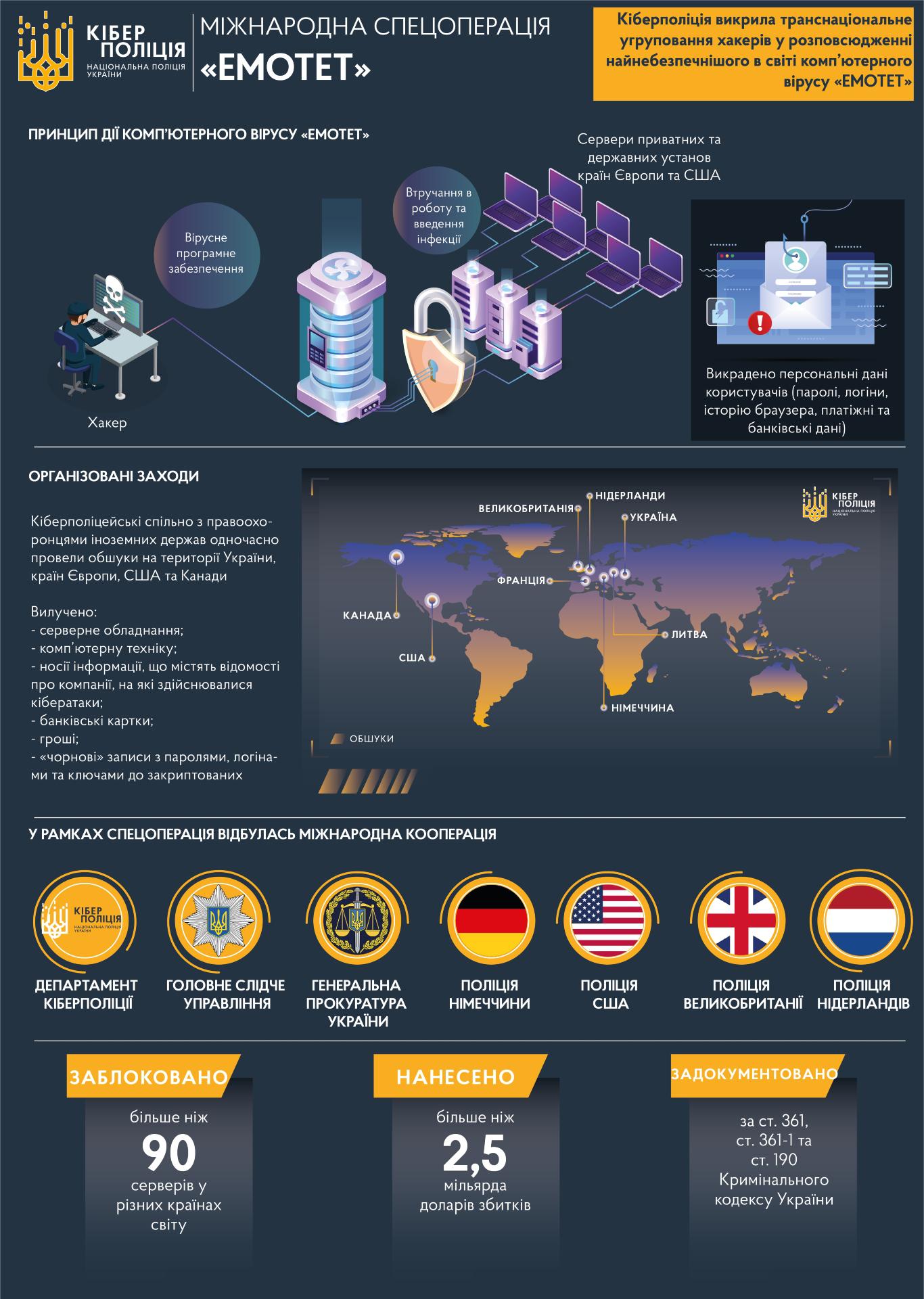 Инфографика: cyberpolice.gov.u