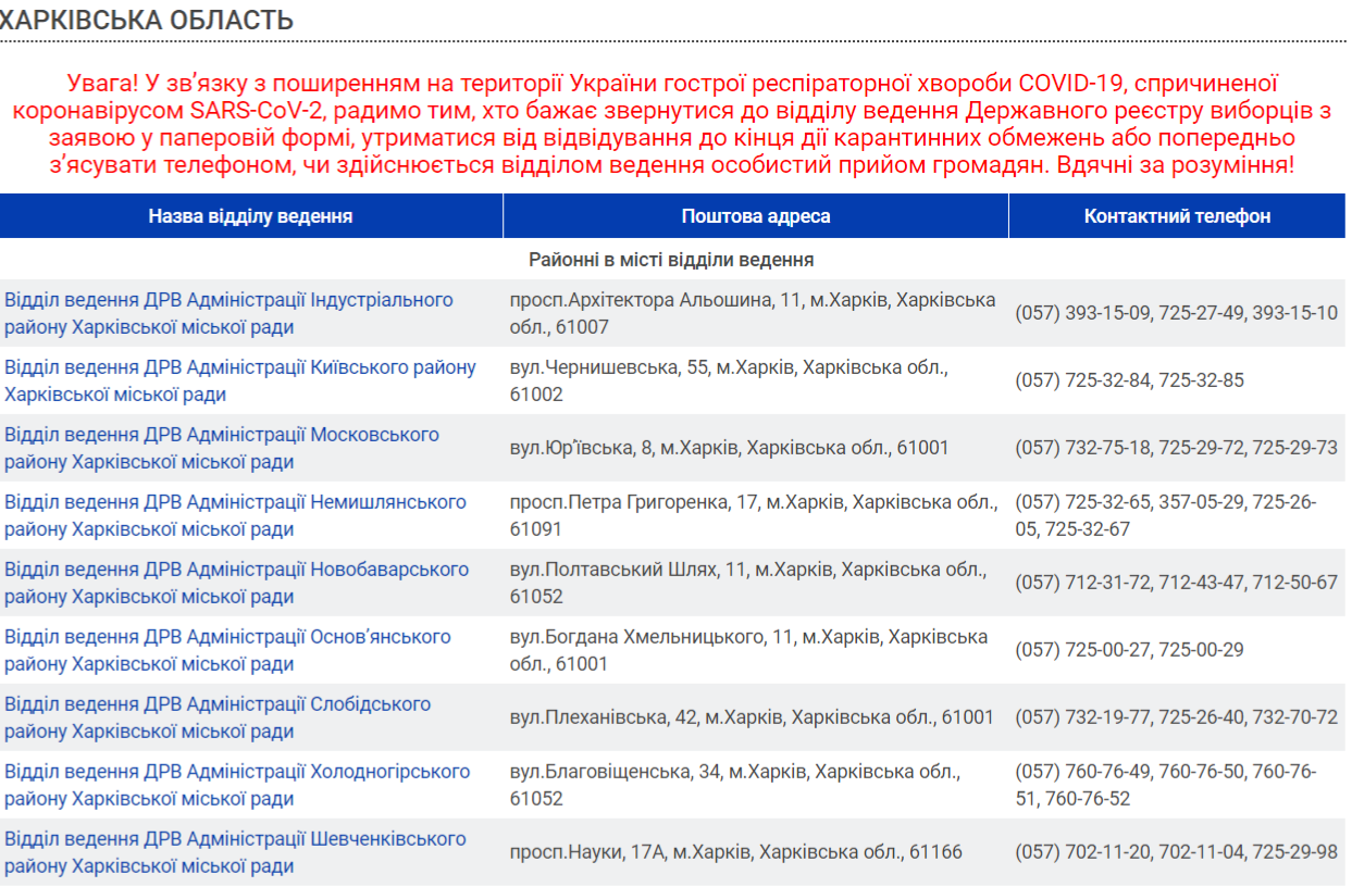 Адреса и телефоны отделов Горсеестра избирателей в Харькове .Скриншот: drv.gov.ua