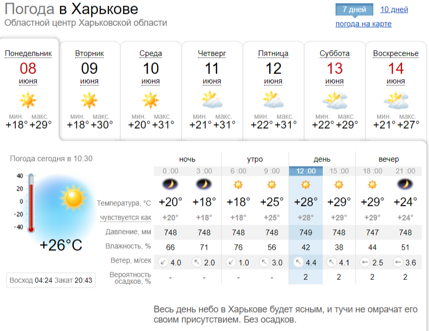 Погода в Харькове с 8 по 14 июня. Скриншот: sinoptik.ua