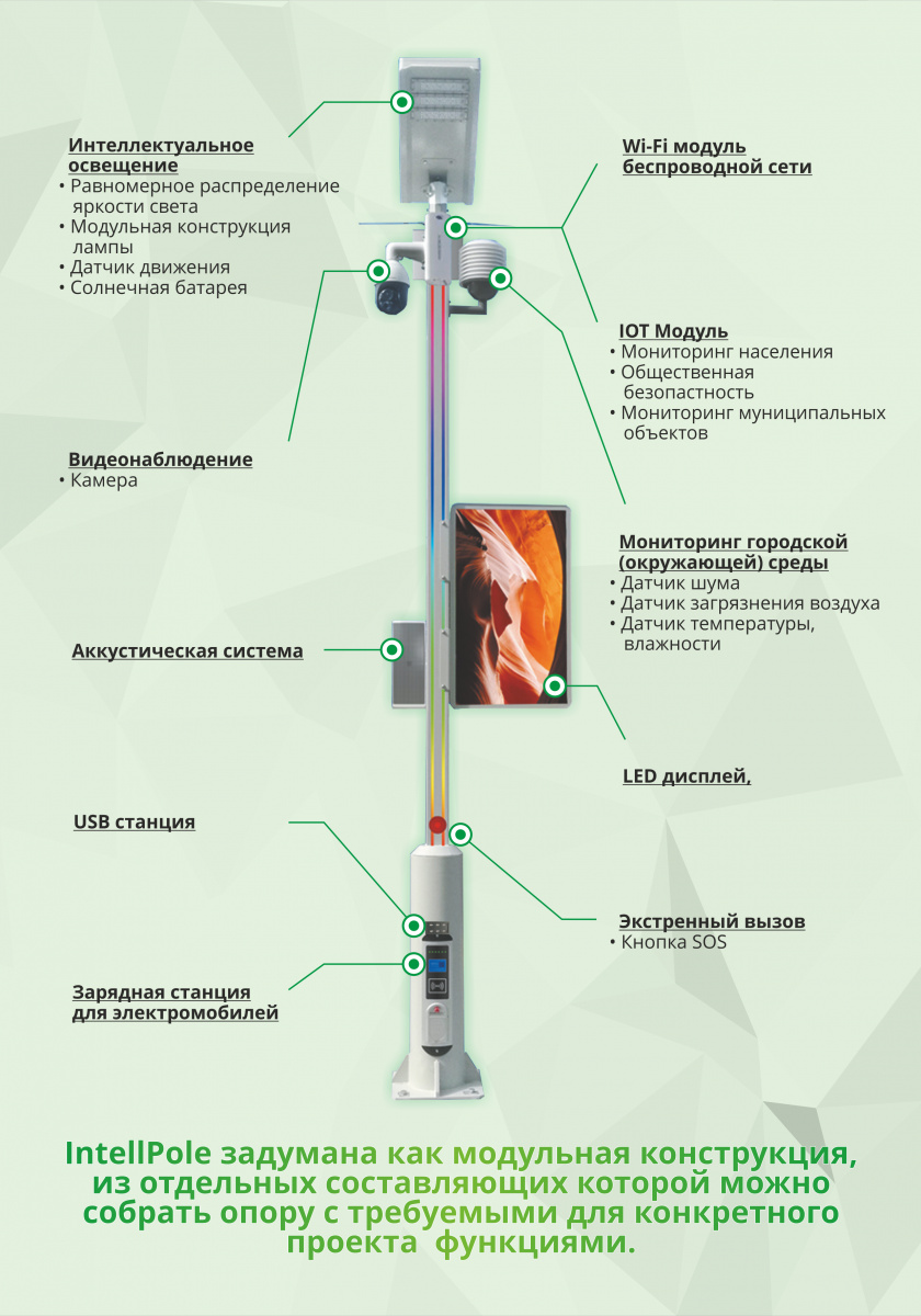 Выбирай и голосуй: какие инициативы горожан оплатят из Общественного бюджета Харькова 2021 фото 19 18