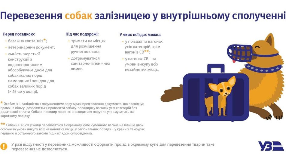 Як перевезти собак у поїзді Україною.