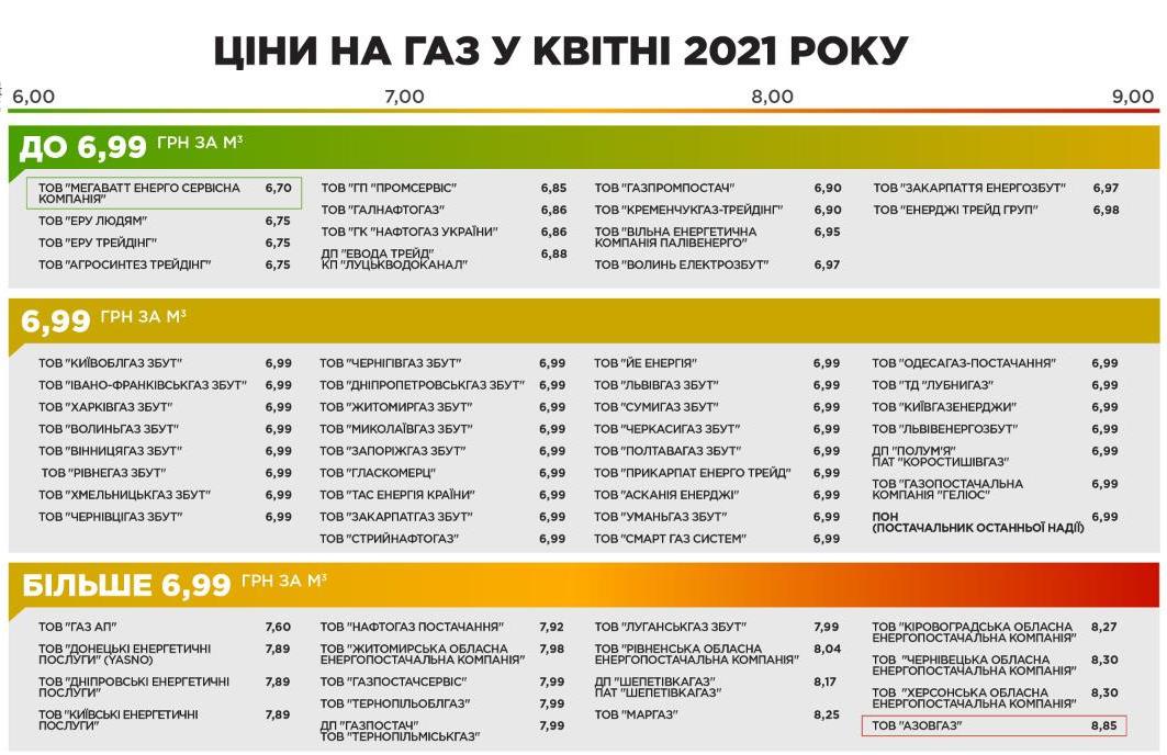 Цены на газ в Украине в апреле 2021. Инфографика: gazpravda.com.ua
