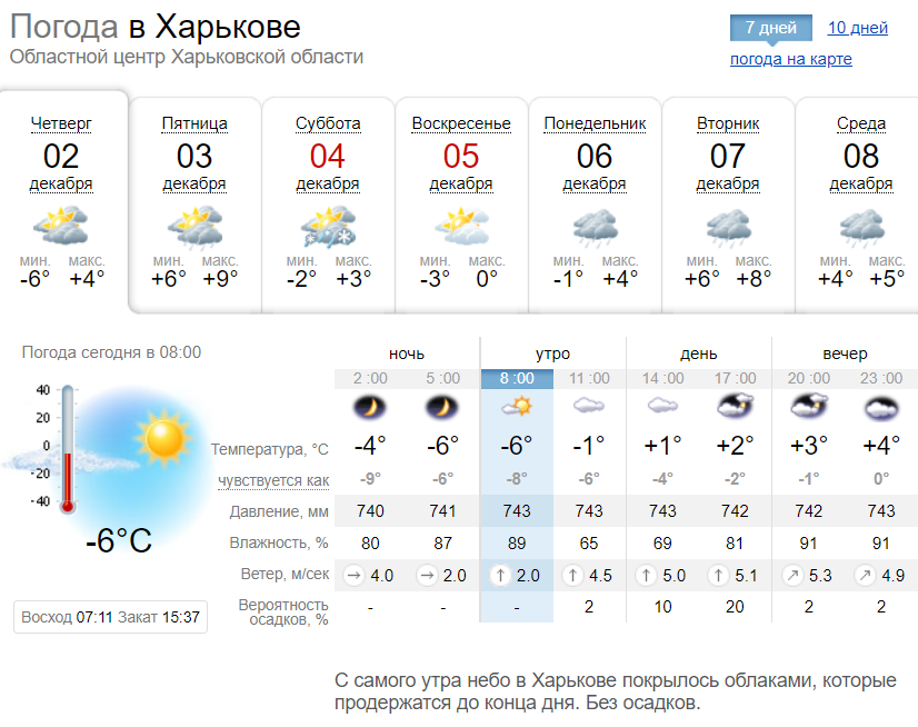 Погода в Харькове 2 декабря 2021.