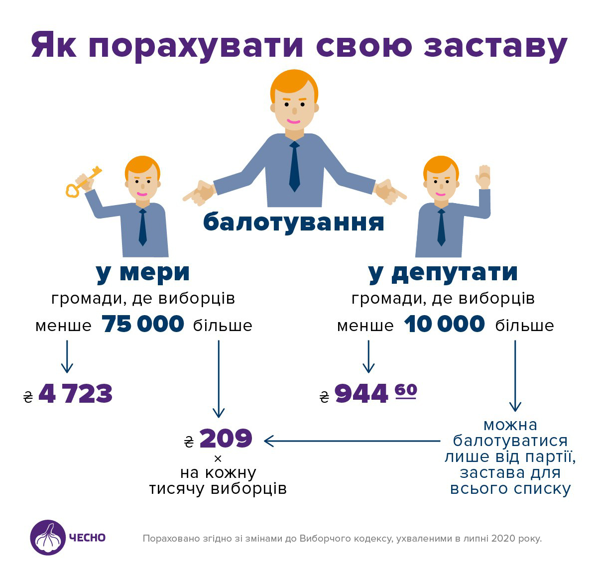 Инфографика: chesno.org